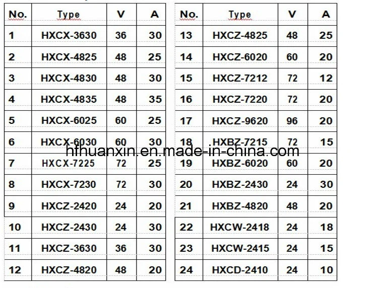 Hx 48 15 AMP Ezgo Rxv &amp; TXT48 Battery Chargers for 48 Volt Golf Carts