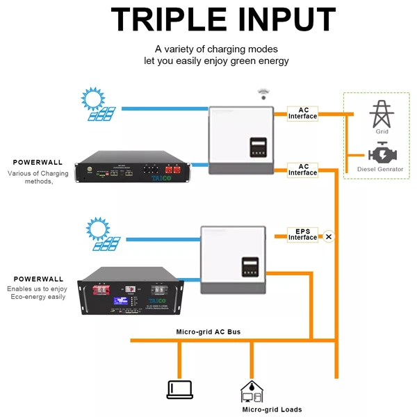 Deep Cycle Energy Storage Rack Mounted 51.2V 10/15/20/30/5kwh Rechargeable LiFePO4 12V 24V 48V Lithium Ion 100ah 200ah 300ah Solar System Inverter Battery