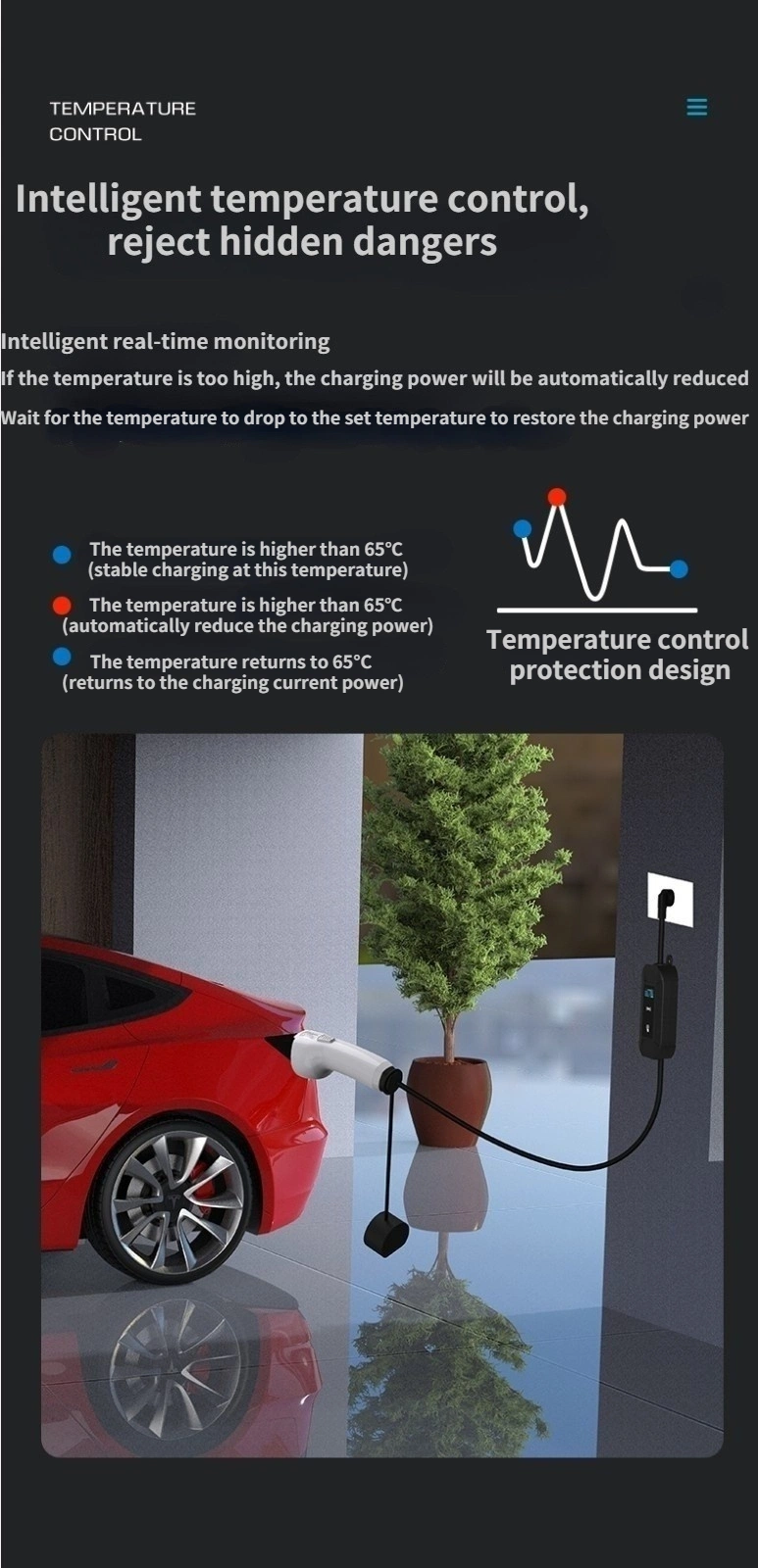 16A Adjustable 3.5kw Portable Electric Car Charger