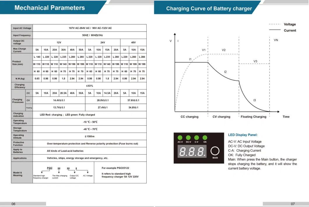 CE Approved 12V20A Lead Acid Battery Charger 600W Solar Battery Charger for 12V/24V/36V/48V/60V/72V Batteries