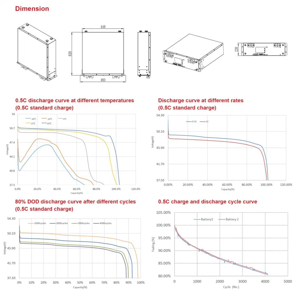 LiFePO4 Battery 48V200ah Best Lithium Solar Battery Long Life High Temperature Durable