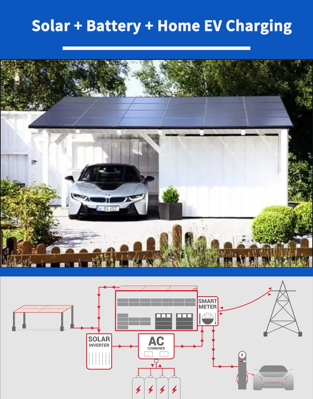 Solar Charging Stations 400V Solar Powered Battery Car Chargers 22kw for AC Solar Powered EV Chargers with Home