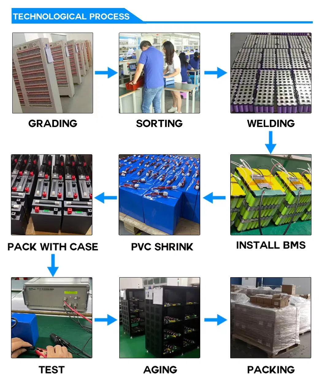 OEM ODM Factory Rechargeable High Capacity Energy Storage Lithium Ion 18650 Battery 11.1V 12V 24V 36V 30ah 40ah Li-ion Battery for Solar Device