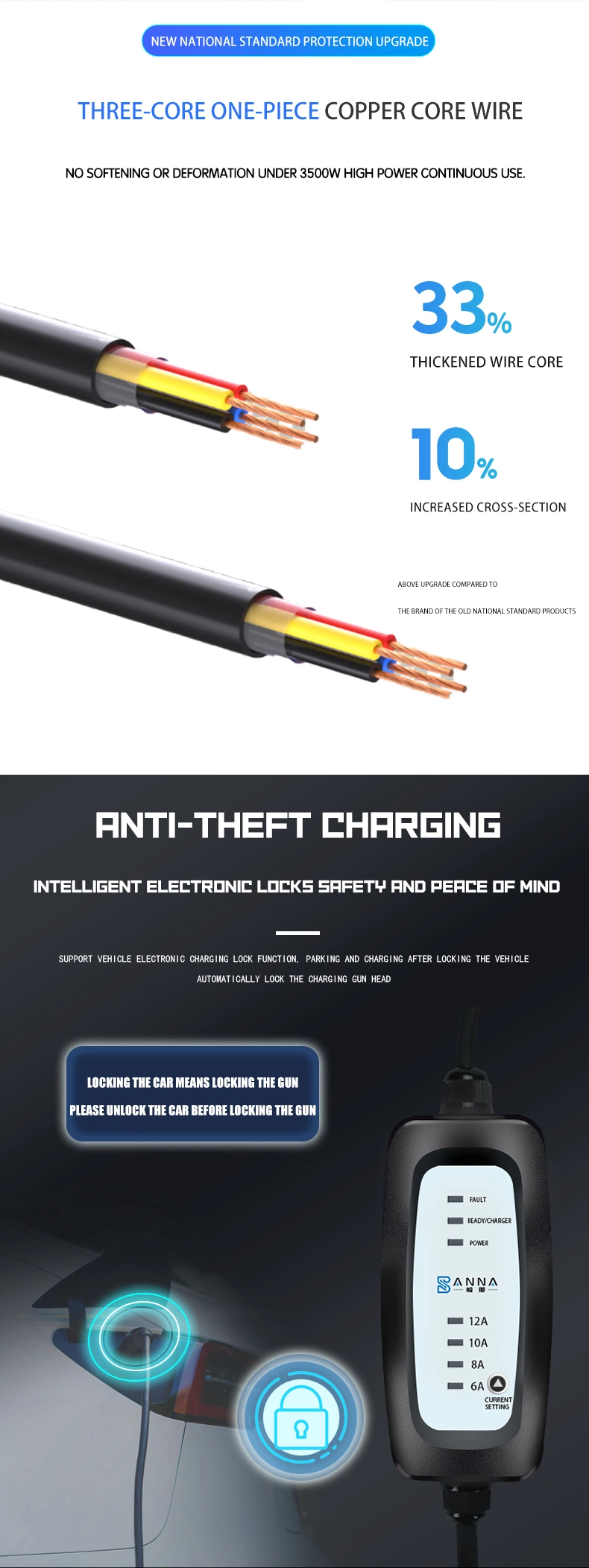 Electric Car 16A 32A Mode2 Evse Charging Box Level 2 Portable EV Charger Cable Type 1 Type 2 to Schuko Plug