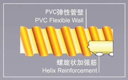 Reinforced Flexible Suction Discharge Hose