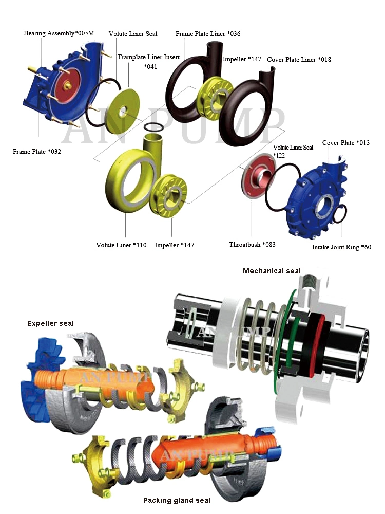 Horizontal Small Belt Driven Slurry Centrifugal Pump Shaft Sleeve