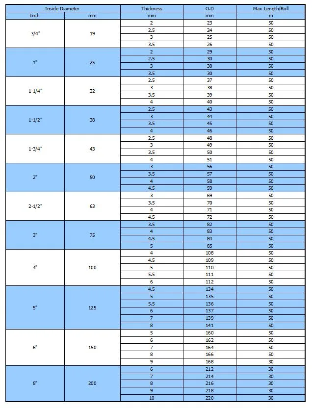 High Pressure Flexible PVC Suction Hose for Submersible Pumpe for Water