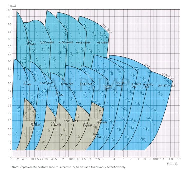 Horizontal Small Belt Driven Slurry Centrifugal Pump Shaft Sleeve