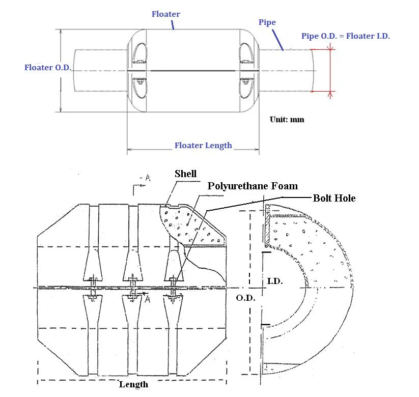 MDPE Marine Dredging Dredge Cable PE Pipe Floater