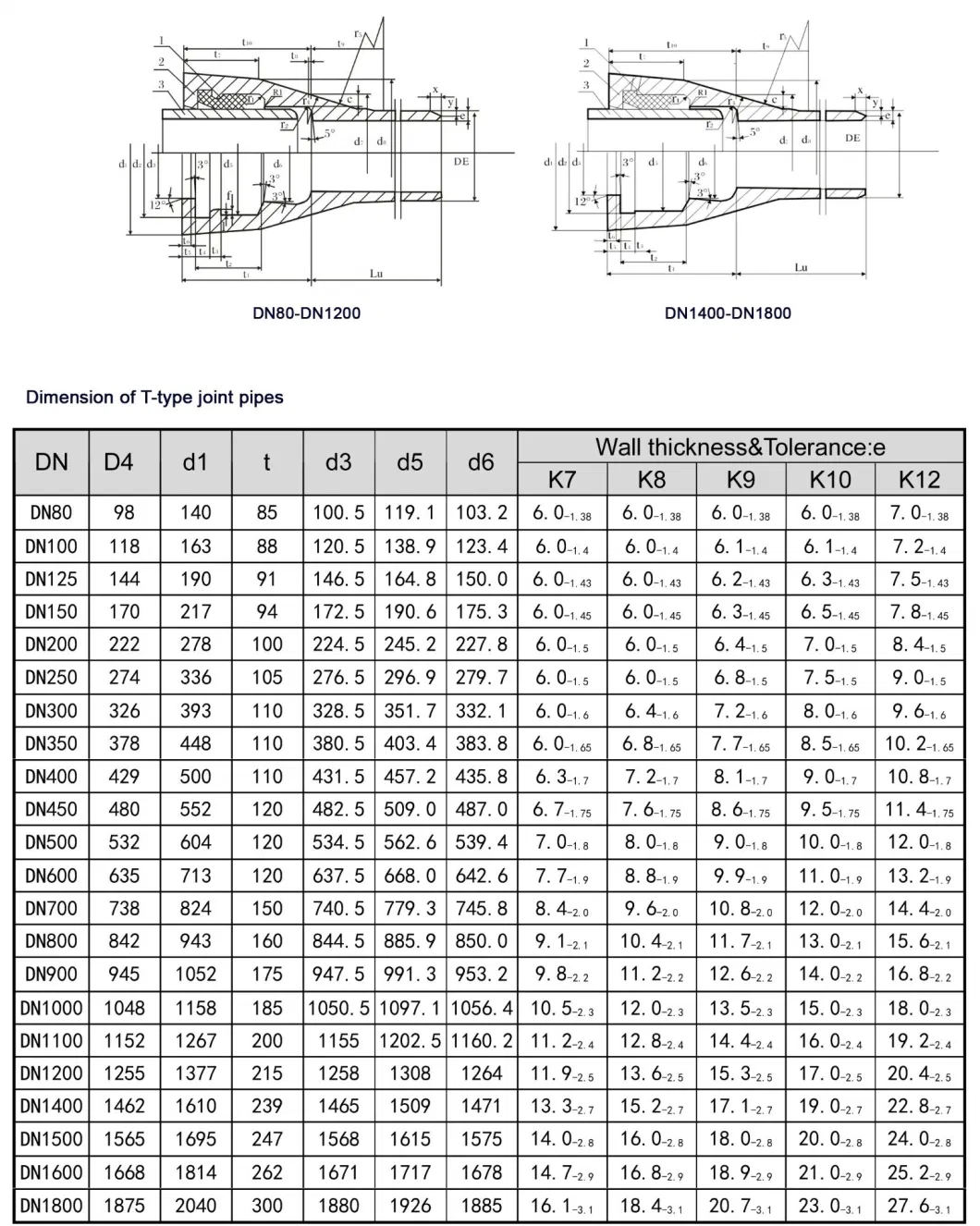 Flanged Pipe Ductile Iron En545 ISO2531 HDPE Flanged Pipe for Dredger with Various Diameter