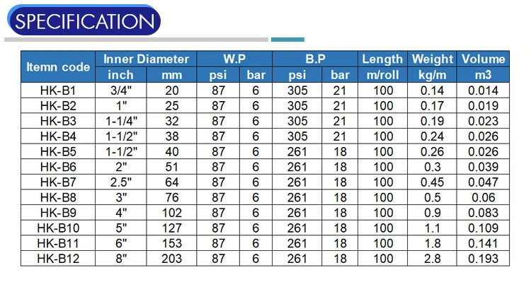 Manufactures Flexible TPU Water Pump Discharge Layflat Hose Pipe with Irrigation Fitting