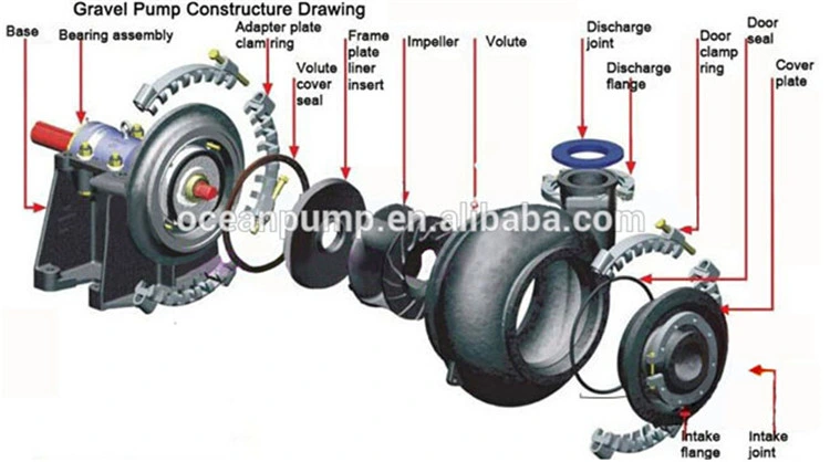 Sand Dredger Pump in Malaysia Sand Gravel Dredging Pump Small Sand Suction Dredger Pump