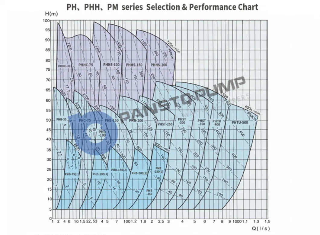 Optimize Dredging Operations with Premium Ground Pumps and Versatile Slurry Pumping Equipment