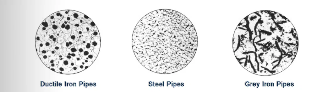 Flanged Pipe Ductile Iron En545 ISO2531 HDPE Flanged Pipe for Dredger with Various Diameter