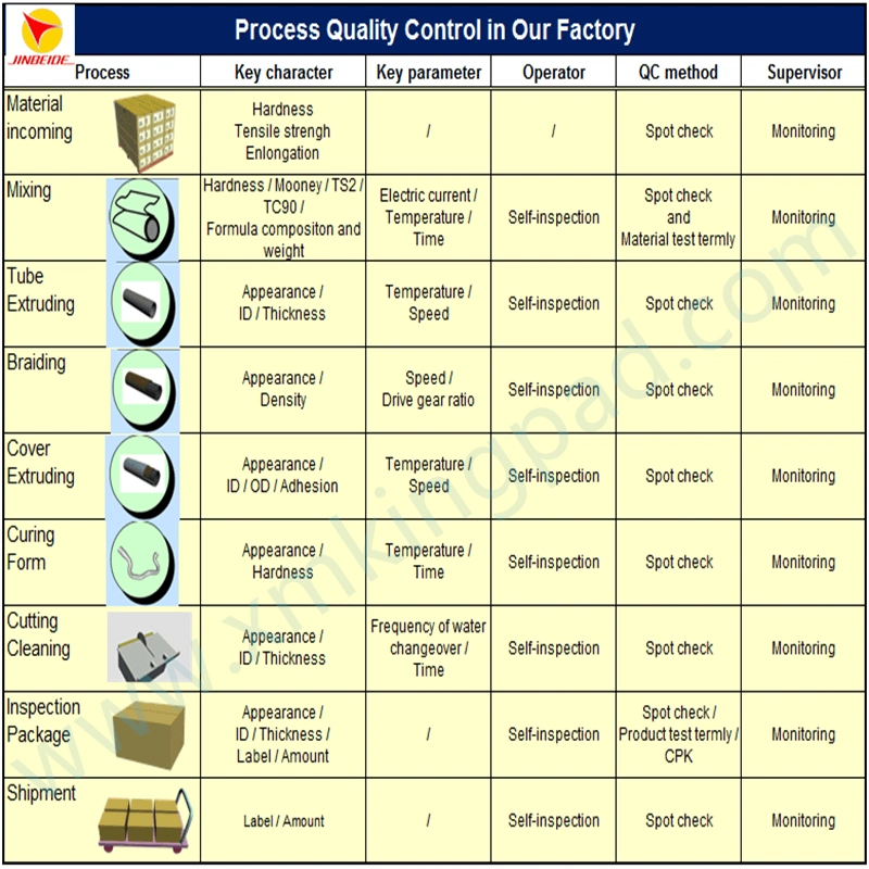 High Quality Oil Suction and Delivery Hose Heavy Duty Anti-Static Oil &amp; Fuel Suction &amp; Discharge Rubber Hose