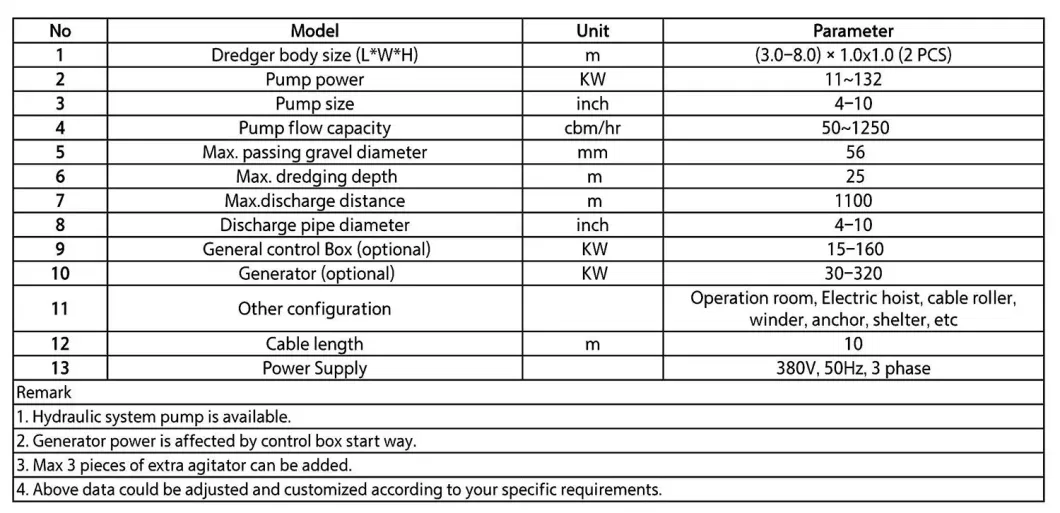 New River Dredging Equipment/Electric Submersible Suction Pump Dredge Manufacturer