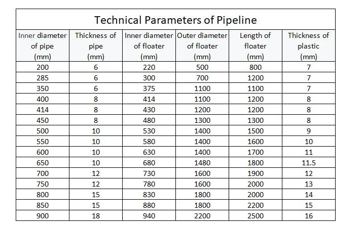 All Working Conditions Self Floating Discharge Lines Dredging Hose