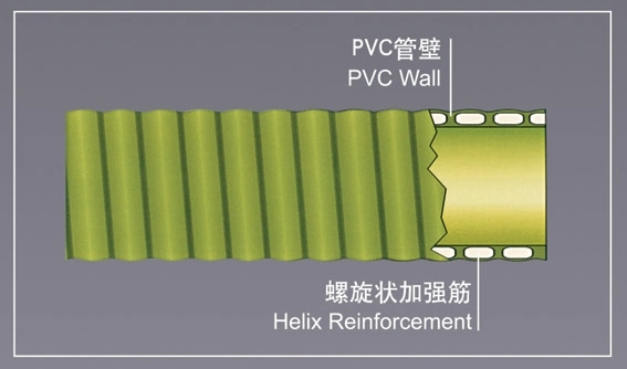 PVC Helix Suction Discharge Water Hose