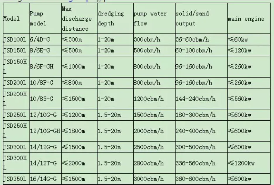 The Low Price Sand Dredgers Pumping Pontoon Floating Dredger for Pump Hot Sale