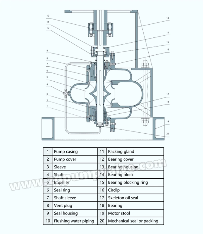 Horizontal and Vertical High Efficiency Duplex Stainless Steel, Cast Iron, Carbon Steel Double Suction Axial Split Volute Casing Case Centrifugal Sea Water Pump