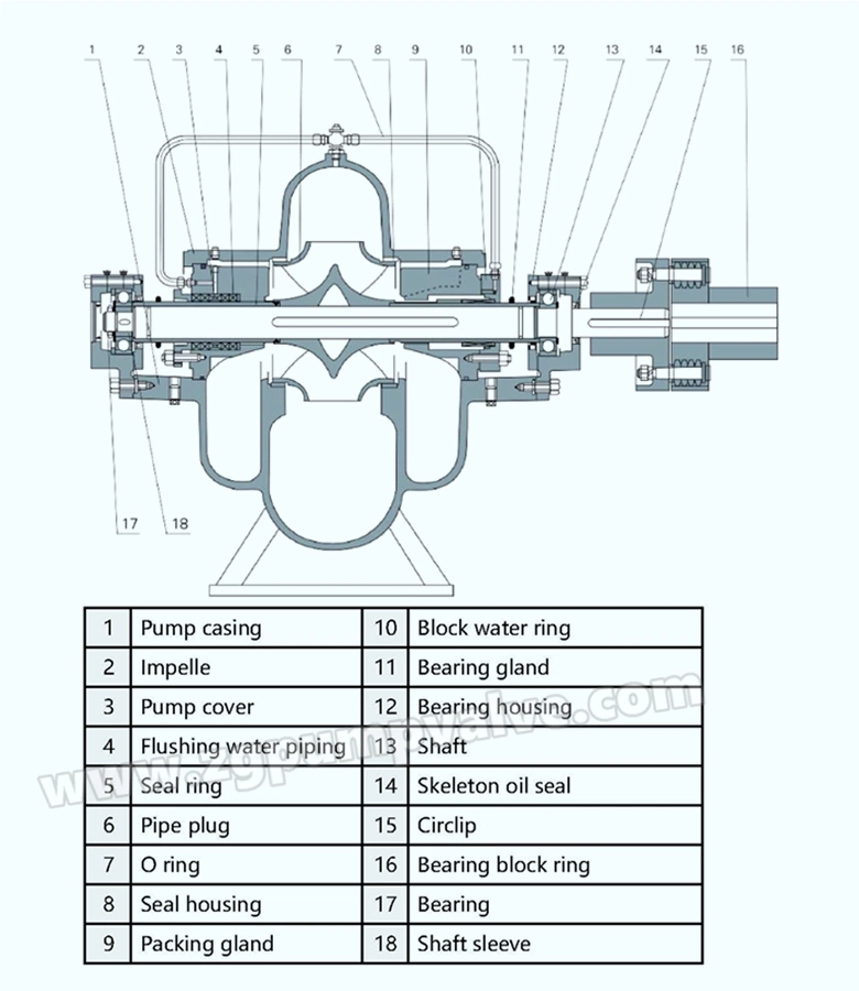 Horizontal and Vertical High Efficiency Duplex Stainless Steel, Cast Iron, Carbon Steel Double Suction Axial Split Volute Casing Case Centrifugal Sea Water Pump