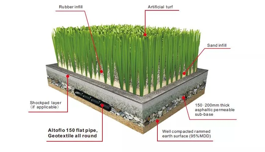 HDPE Drainage Pipe Plastic Pipe Drain Water Tube for Artificial Grass Field