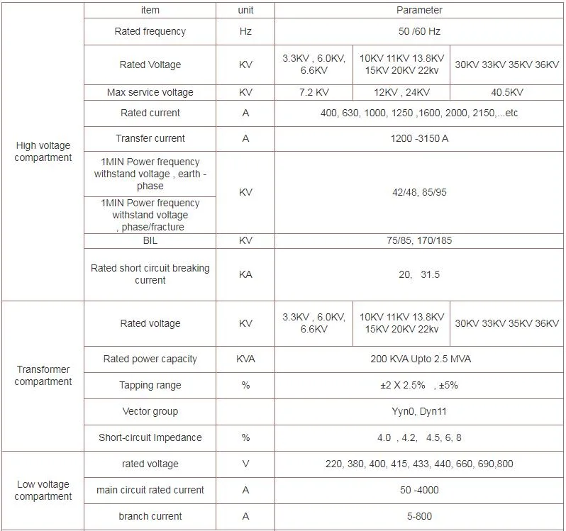 Compact Substation 500kVA 33kv Package Substation