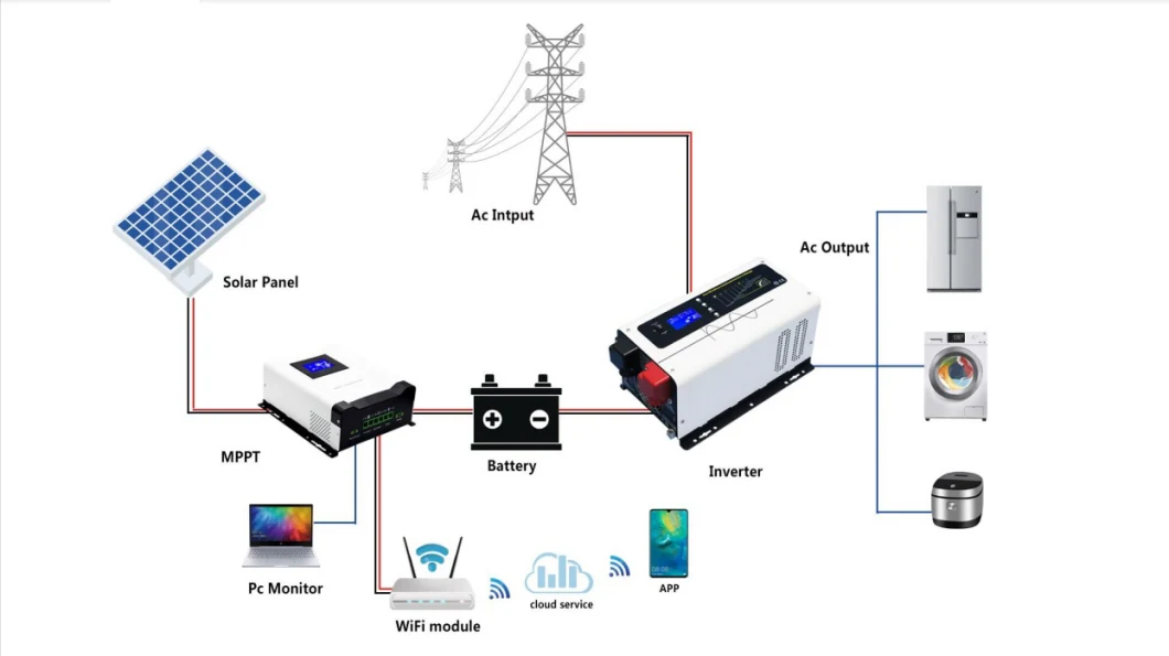 Power Inverter 2000W 1000W 3000W 12V 24V 48V DC to 110V 220V 230V 240V Inverters Converters with Charger Solar Power System