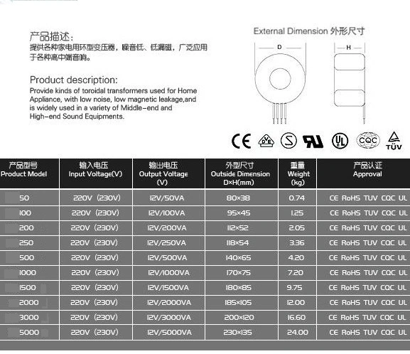 12V 24V 1000va DC Toroidal Transformer for Solar Lighting