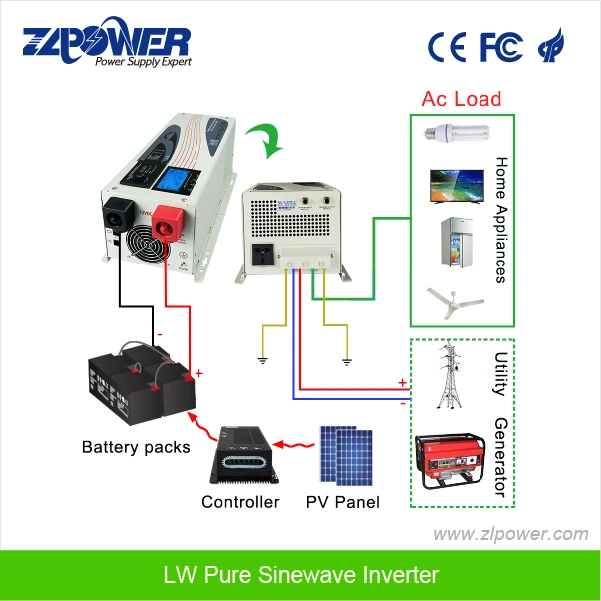 Power Star 3kw 24V Power Invert with Copper Transformer