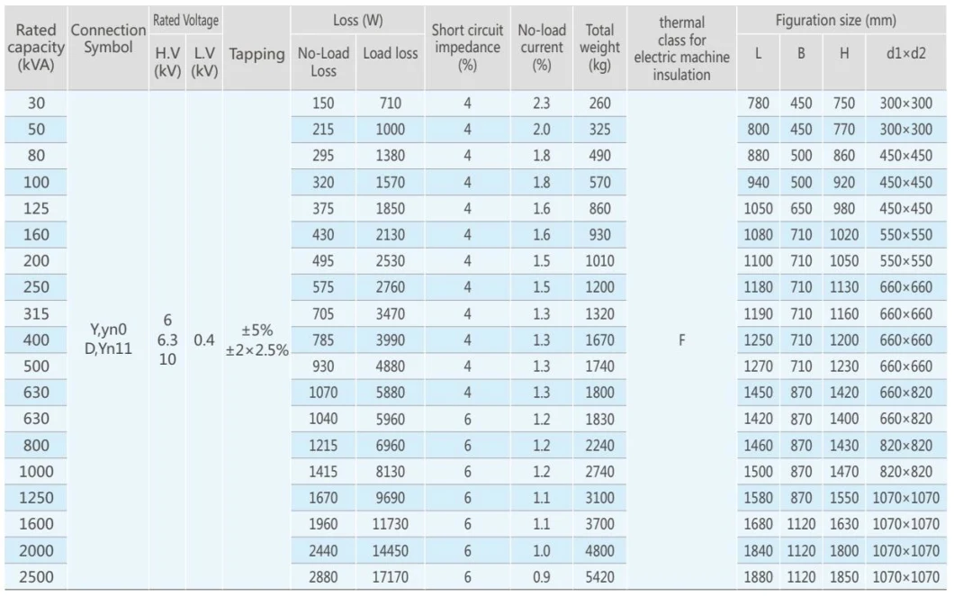 30-1000 kVA Dry Type Distribution Transformer