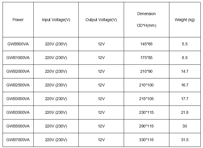 12V 24V 1000va DC Toroidal Transformer for Solar Lighting