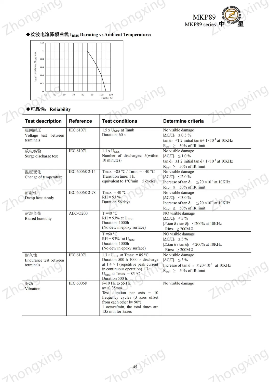 Pulse Capacitor with IGBT Mounting for High Voltage Solar/Wind Power Transfer