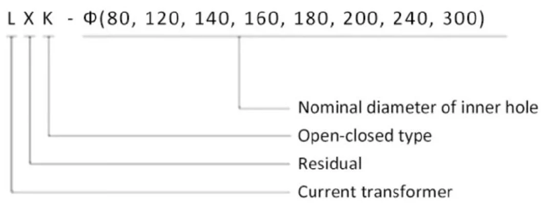 Lxk-80/100/120mm 10/35kv Indoor Hv Zero-Sequence Current Transformer Opening and Closing Type Through-Core Protection Transformer