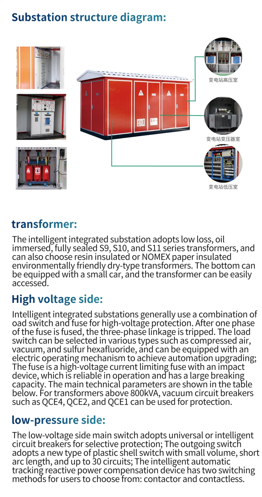 Ybw- 11kv 15kv 24kv 33kv 400-2000kVA Export-Type European-Style Outdoor High-Voltage Box-Type Substation