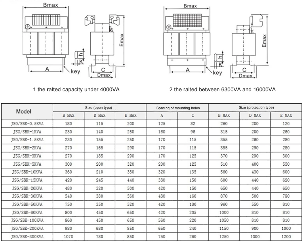 480V Three Phase Dry Type Low-Voltage Isolated Transformer