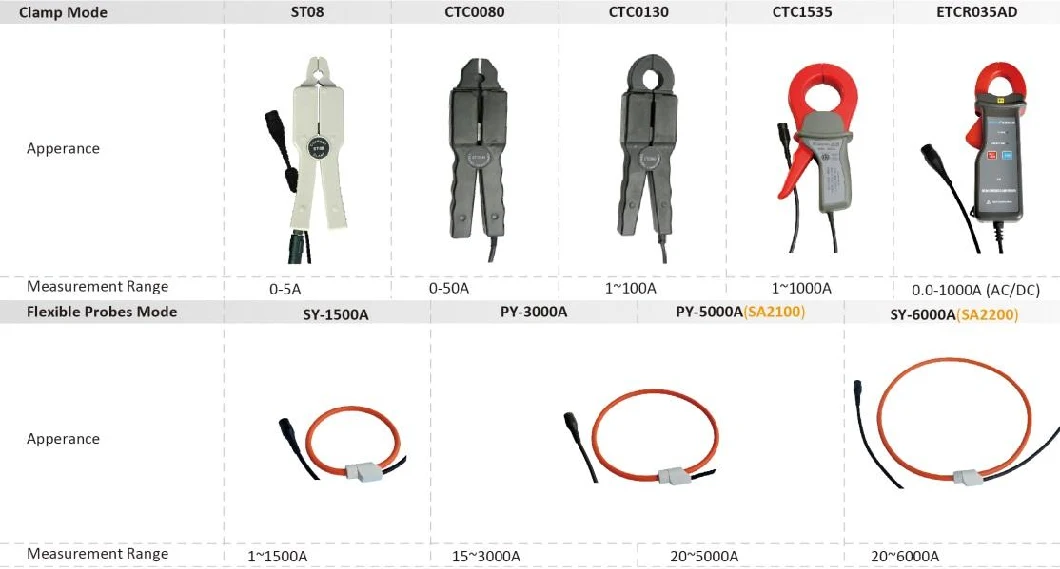 Etcr035ad 1000A AC/DC Current Clamp Transformer Using with Power Analyzer