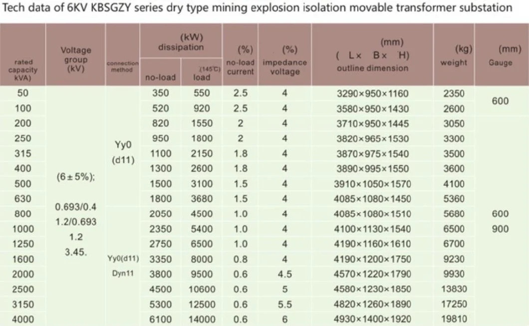 Kbsgzy 6-10/0.4kv 50-4000kVA Explosion-Proof Mobile Substation Dry-Type Explosion-Proof Transformer Compact Substation