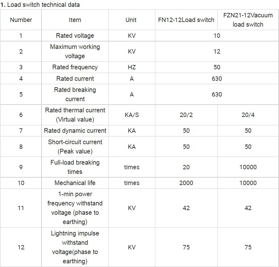 Ybw-12 11kv 15kv 33kv 400-2500kVA Outdoor European Prefabricated Substation Compact Substation