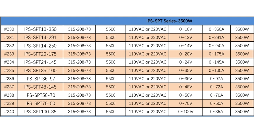 Laboratory DC Switching Power Supply 1500W 220V to 12V 24V 36V 48V 60V 80V Transformer Use for LED