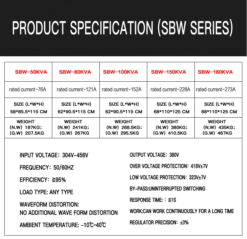 SBW-50kVA Three Phase Compensation Voltage Stabilizer /AVR/Regulator