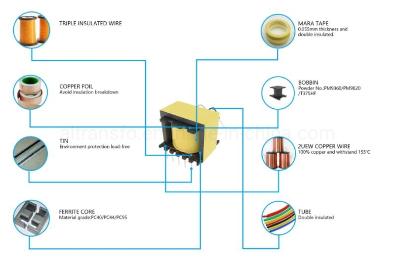 High Frequency Electric Motor Scrap Used 240v 110v RM Step Down Transformer