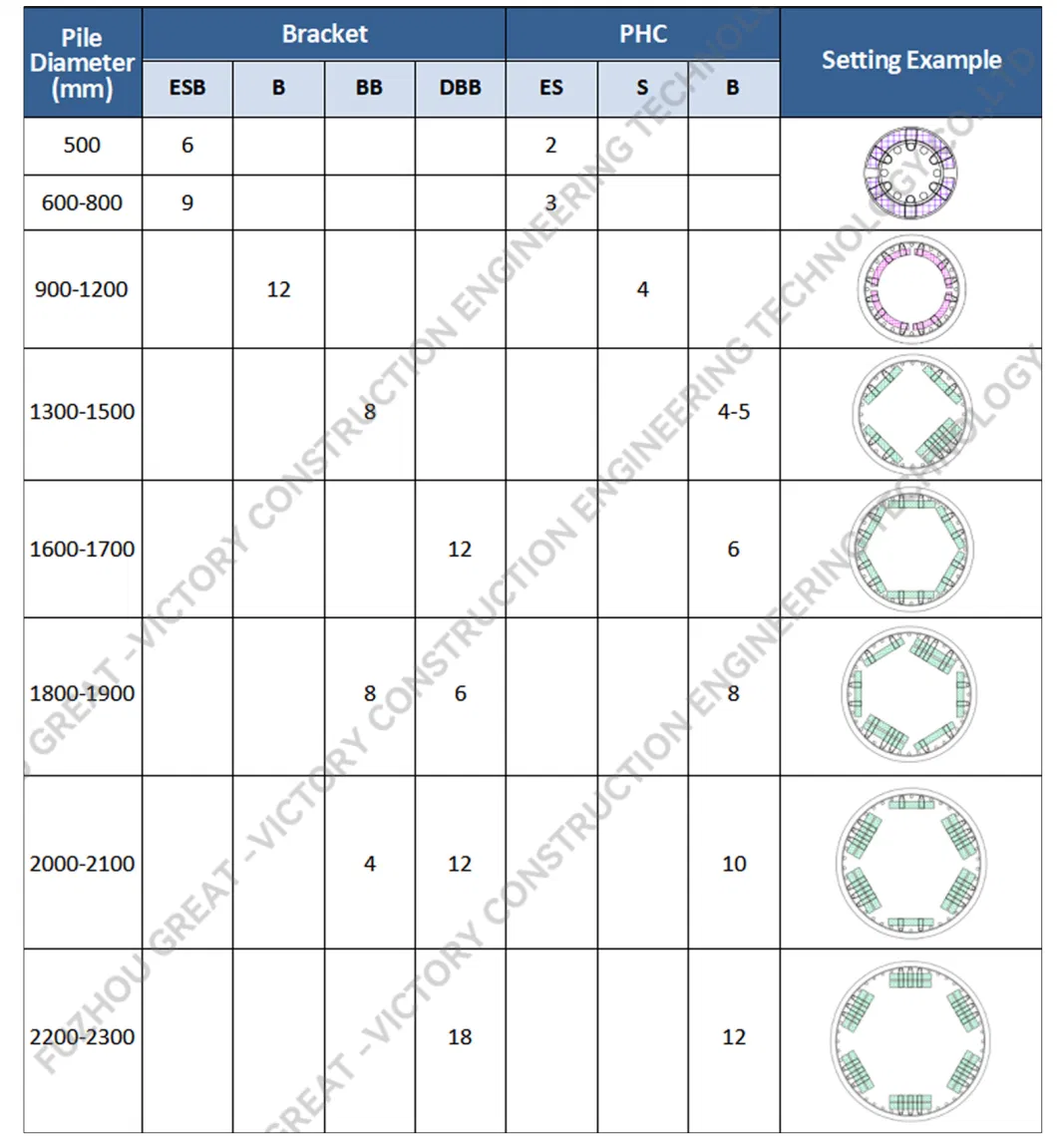 Heavy-Duty Construction Concrete Cutter for Pile Cutting