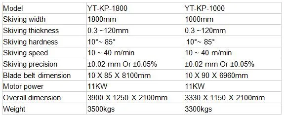 1800 High Speed Sheets Splitting Cutting Machine for Rubber, EVA, Foam Sheet