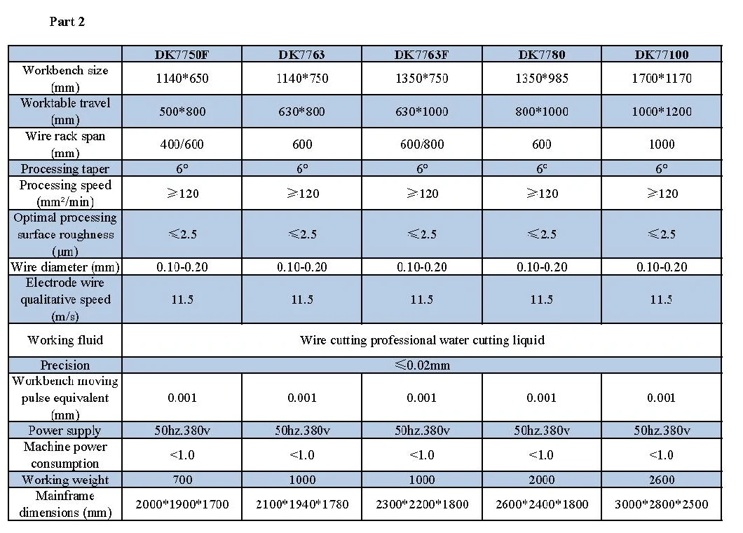 Dk7750 0.10-0.20mm Wire Diameter CNC EDM Wire Cutting Machine Price