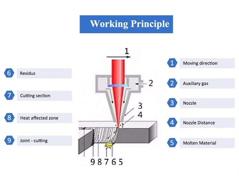 Good Quality 500W/1000W Sheet Metal CNC Fiber Laser Cutting Machine for Sale