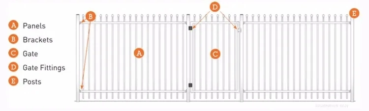 Green Environmental Protection Light and Durable Factory Direct Sales Factory Supply PVC Vinyl White Plastic Picket Fencing Picket Ornamental Fence