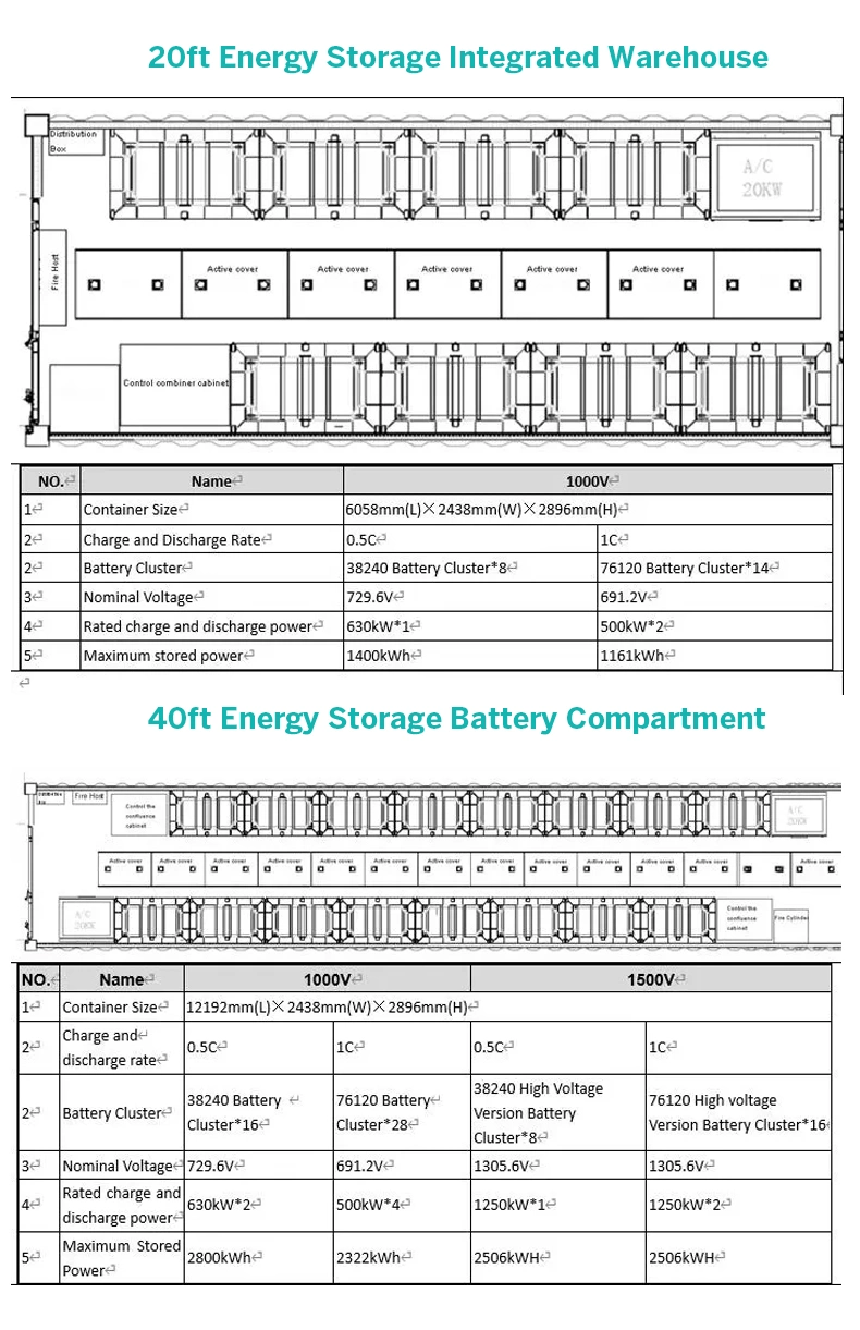 Industrial Container Solar Renewable on/off Grid Supply Energy Storage System Panel Photovoltaic Power Home Inverter Monocrystal System with CE Lighting