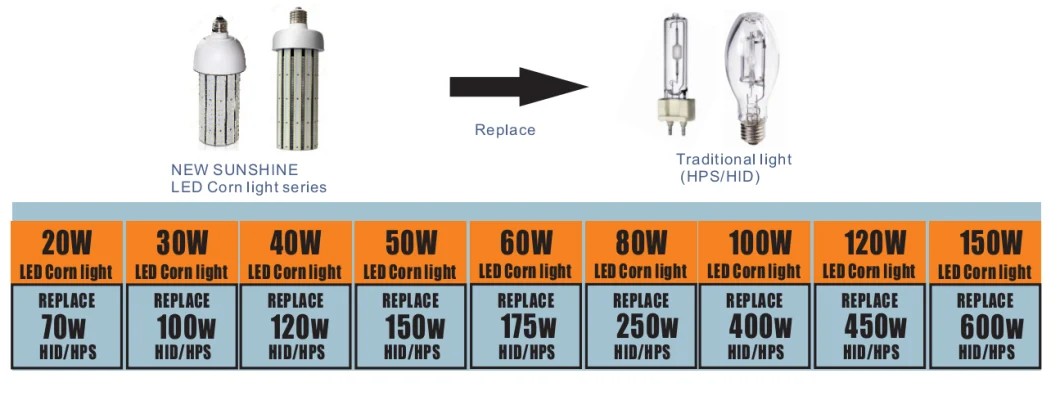 12-24VDC Solar Power LED Corn Bulb 30W