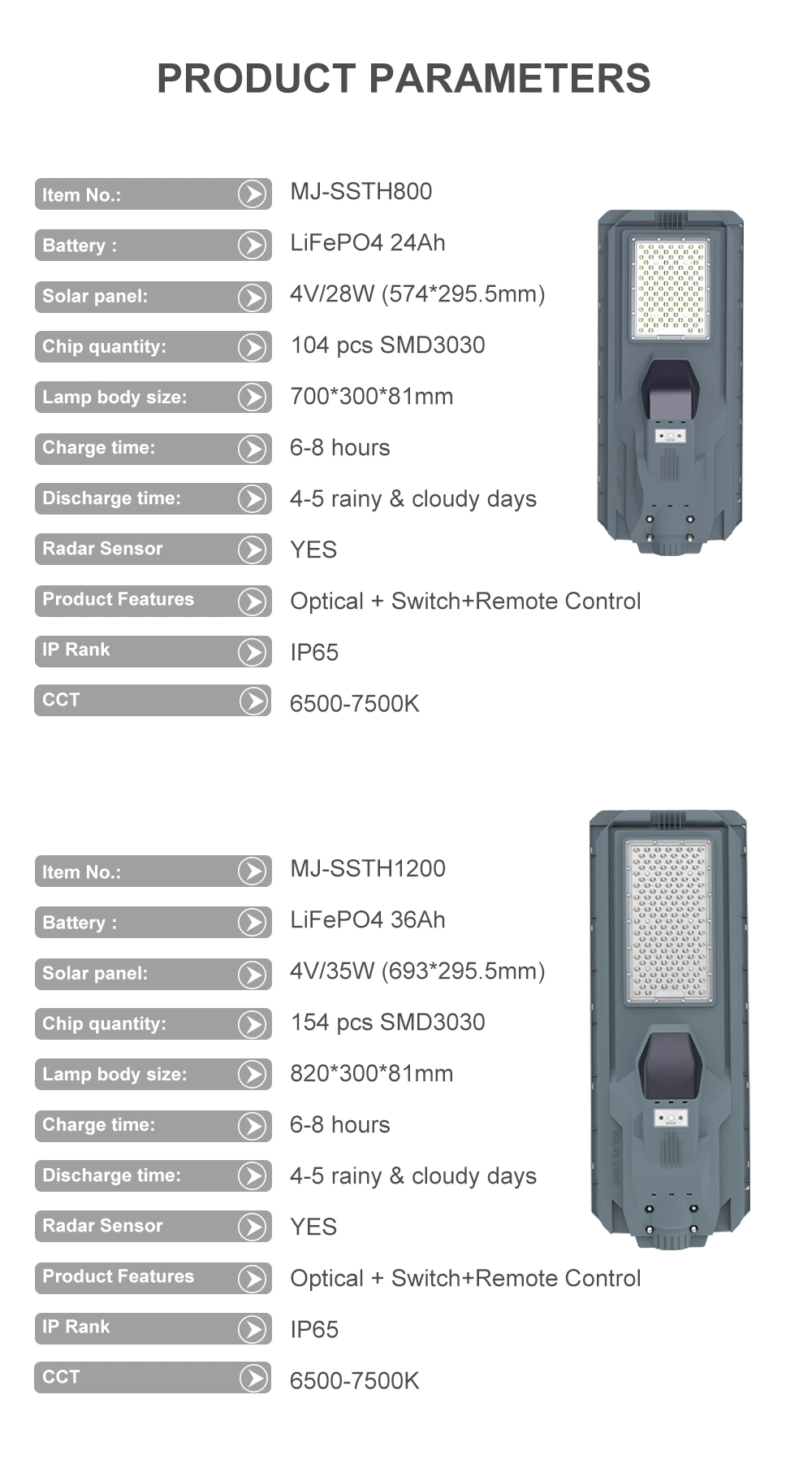 Sunc LED 800W 1200W Mj-Ssth800 Mj-Ssth1200 IP65 Outdoor Waterproof ABS Energy Saving Economic Dimmable All in One Solar Street Light with Motion Sensor Light